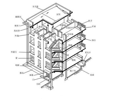 建築結構分類|建築結構類型:結構,分類,框架,框支剪力,剪力牆,